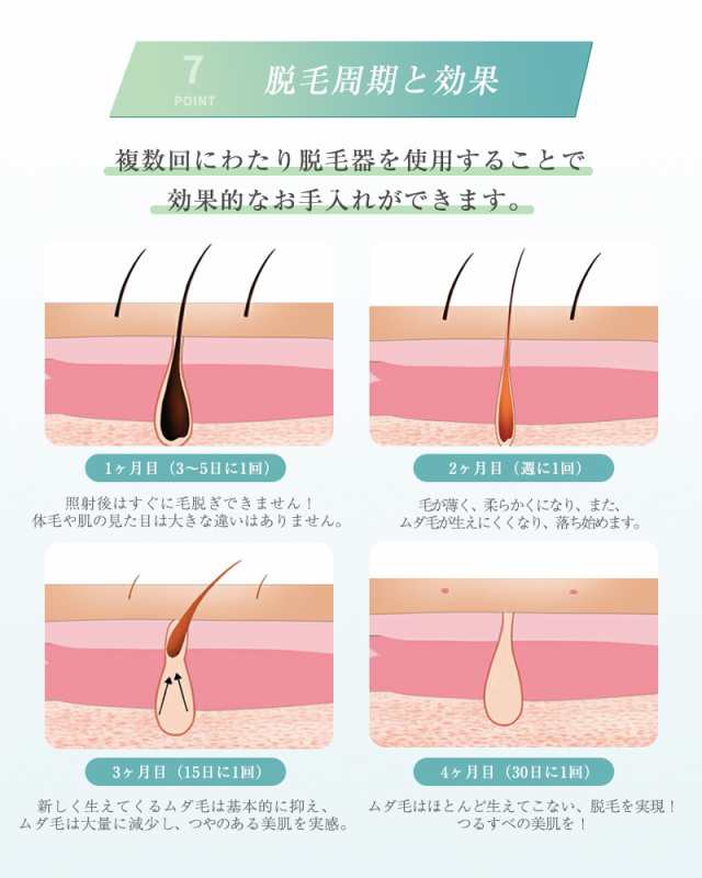 脱毛器 IPL光脱毛器 顔 髭 ワキ 腕 足 背中 ビキニライン対応 自宅 光エステ １年間保証付き 日本語取扱説明書 ギフト 【PL保険加入済み製品・安心】_12