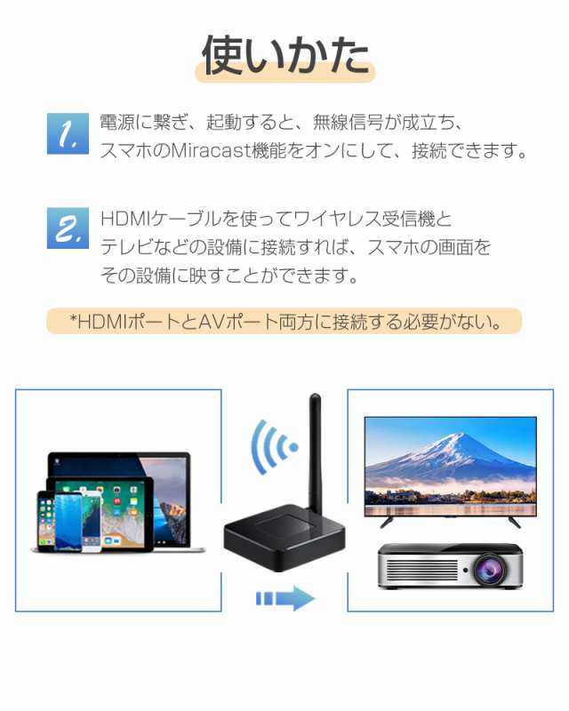 ミラーリング ミラーキャスト ワイヤレ受信機 HDMI ドングルレシーバー