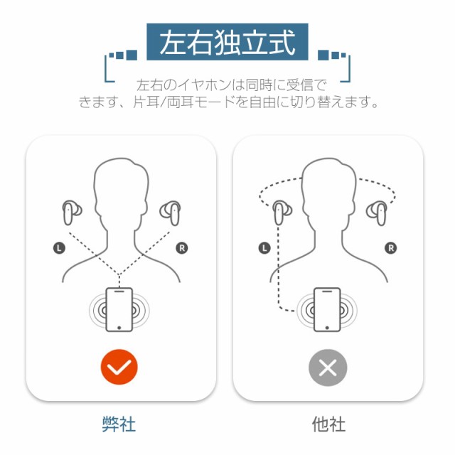 ワイヤレスイヤホン Bluetooth5.3 両耳 片耳 小型 軽量 充電ケース付き