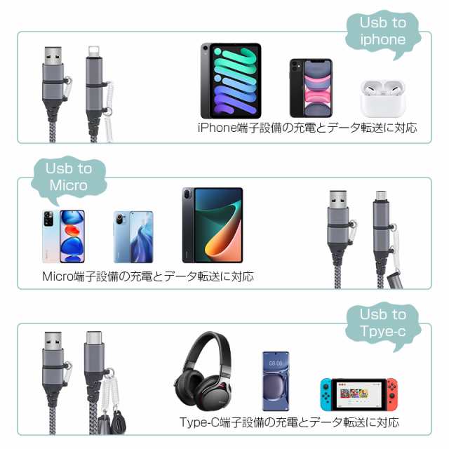 usb 被覆 ストア テープ