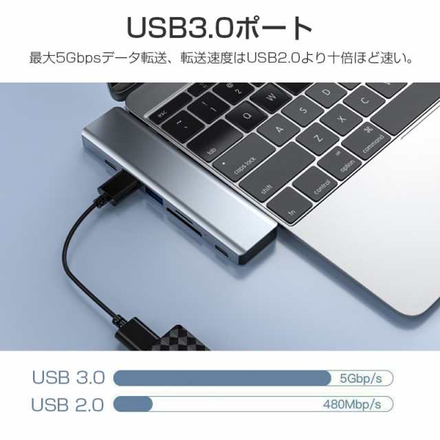 ドッキングステーション 7in1 MacBook Pro/MacBook Air対応