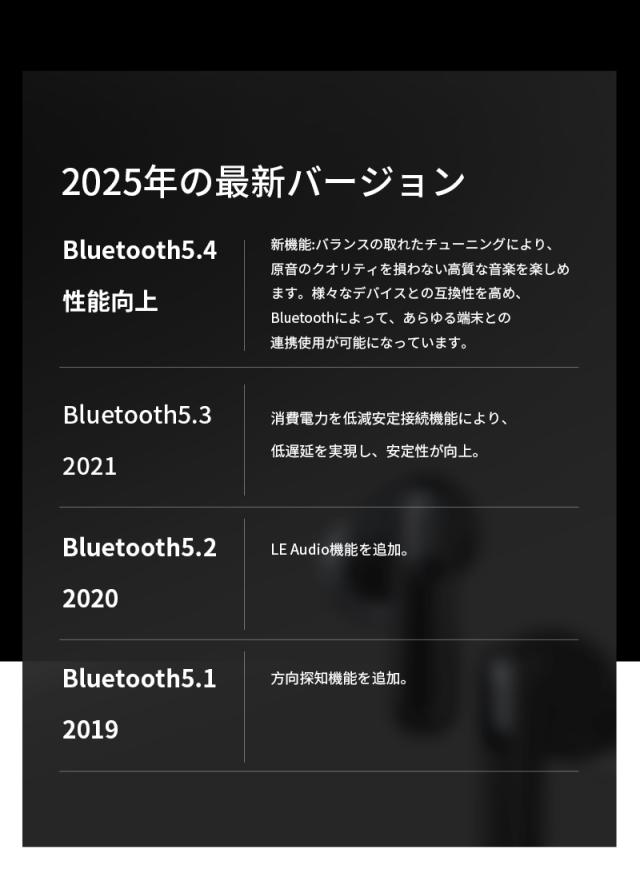 2026年最新 ワイヤレスイヤホン型集音器 Bluetooth 5.4 音を大きくする 高齢者 カナル型 安定通信 TWSワイヤレスヘッドセット 左右完全分離 遅延ゼロ 自動ペアリング ANC+ENC クリア通話 長時間持続 マイク内蔵 USB充電 補聴器ではありません 【PL保険加入済み製品・安心】_7