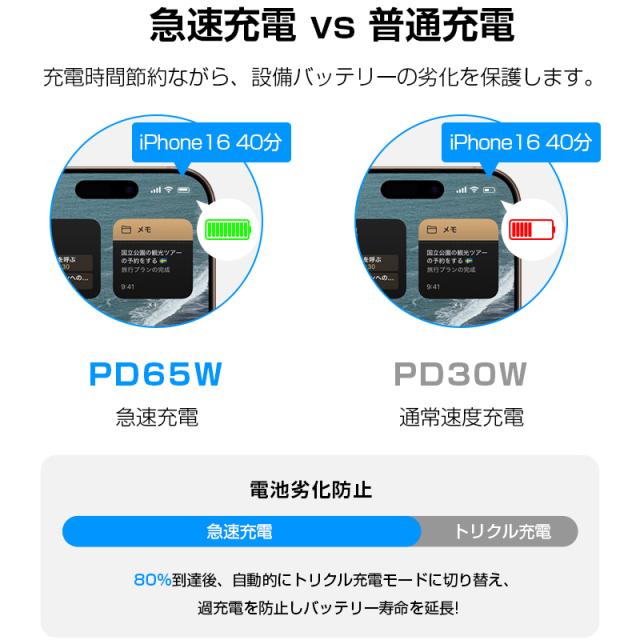 モバイルバッテリー 26800mAh 大容量 パワーバンク PD65W 急速充電 軽量 3台同時充電 Type-C出入力ポート USB-A出力 DC出力 iPhone 17/16充電 ノートパソコン充電 防災電源 携帯充電器 残電量表示 互換性抜群 PSE認証済 90日安心保証付き【PL保険加入済み製品・安心】