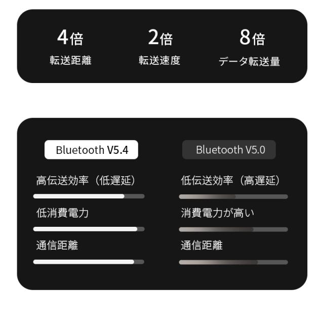 【2026年新モデル】 空気伝導イヤホン Bluetooth5.4 TWS 完全ワイヤレスイヤホン イヤーカフ型 挟み込みタイプ 耳を塞がない ENC ノイズキャンセリング 単一指向性 自動ペアリング HiFi高音質 充電ケース付き 防水防滴 軽量 日本語取扱説明書 【PL保険加入済み製品・安心】_11