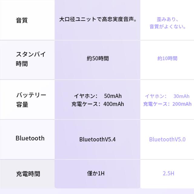 【2026年新モデル】 空気伝導イヤホン Bluetooth5.4 TWS 完全ワイヤレスイヤホン イヤーカフ型 挟み込みタイプ 耳を塞がない ENC ノイズキャンセリング 単一指向性 自動ペアリング HiFi高音質 充電ケース付き 防水防滴 軽量 日本語取扱説明書 【PL保険加入済み製品・安心】_3