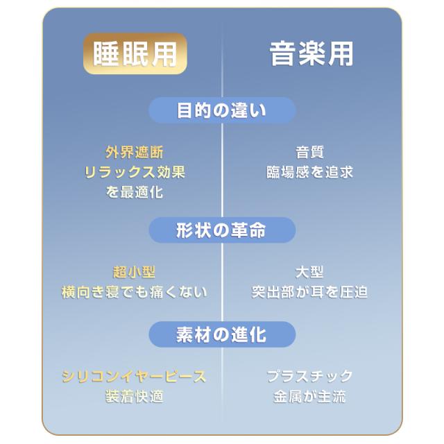 【昼夜兼用イヤホン】 寝ホン 2026年 最新型 睡眠用イヤホン ワイヤレス Bluetooth5.4 寝ながらイヤホン 軽量 超小型 カナル型 左右分離型 遮音 ノイズキャンセリング 高音質 ハンズフリー 通話可 コンパクト 耳にフィット 快眠 自動ペアリング【PL保険加入済み製品・安心】_6