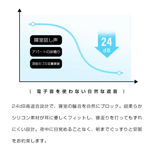 【昼夜兼用イヤホン】 寝ホン 2026年 最新型 睡眠用イヤホン ワイヤレス Bluetooth5.4 寝ながらイヤホン 軽量 超小型 カナル型 左右分離型 遮音 ノイズキャンセリング 高音質 ハンズフリー 通話可 コンパクト 耳にフィット 快眠 自動ペアリング【PL保険加入済み製品・安心】_9