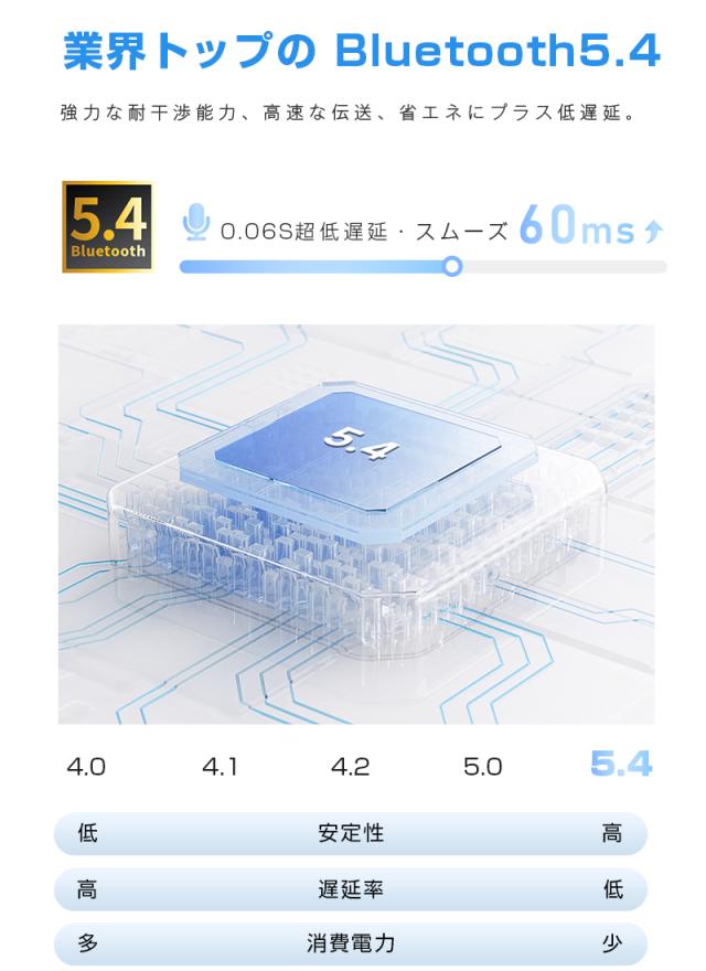 ワイヤレスイヤホン型集音器 5段階音量 高齢者 Bluetooth 5.4 カナル型 安定通信 左右完全分離 2026年新作 無痛装着 ANC+ENC ノイズキャンセリング クリア通話 高音質 充電ケース付き マイク内蔵 補聴器ではありません iOS/Android/Windows対応 【PL保険加入済み製品・安心】_7