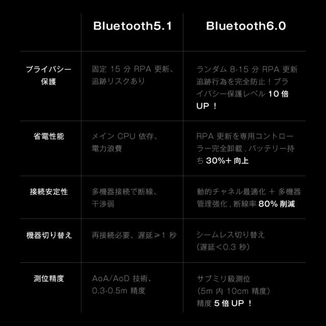 ワイヤレスヘッドセット イヤホン Bluetooth6.0 低遅延 最新版 瞬時接続 HiFi高音質 折り畳み式 マイク内蔵 ハンズフリー通話 ステレオサウンド 小型 軽量 快適装着 高い遮音性 iPhone17 iOS/Android/Windows対応 プレゼント 90日安心保証付き 【PL保険加入済み製品・安心】_11