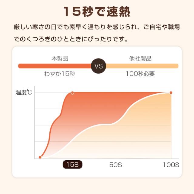 電気毛布 ファスナー付き USB給電 ヒーターブランケット 大判サイズ 150*80cm  健康に良い毛布 寒さ対策 敷き・掛け・着る兼用 モバイルバッテリー給電 三段階温度調節 15秒 即暖 4箇所発熱 防寒 やわらかなぬくもり ギフト 日本語取扱説明書【PL保険加入済み製品・安心】_8
