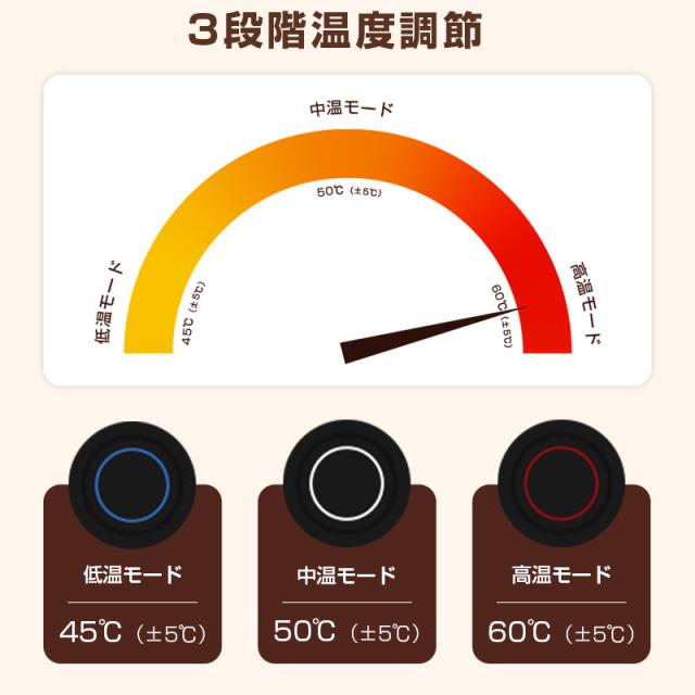 電気毛布 ファスナー付き USB給電 ヒーターブランケット 大判サイズ 150*80cm  健康に良い毛布 寒さ対策 敷き・掛け・着る兼用 モバイルバッテリー給電 三段階温度調節 15秒 即暖 4箇所発熱 防寒 やわらかなぬくもり ギフト 日本語取扱説明書【PL保険加入済み製品・安心】_9