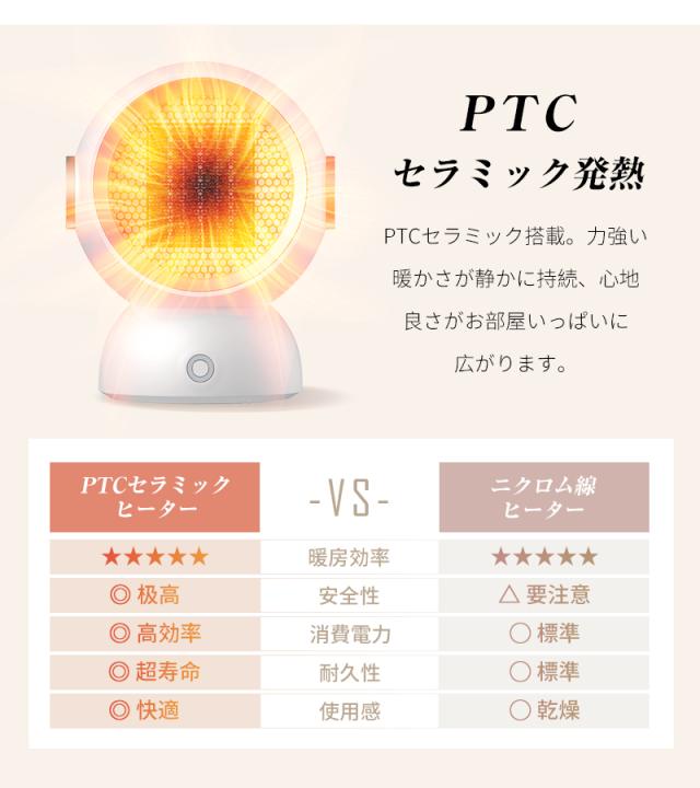 ヒーター 2秒速暖 小型 PTC ファンヒーター セラミック 1200W/600W 2