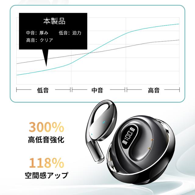 空気伝導式 イヤホン OWS&TWS 完全ワイヤレス Bluetooth6.1 左右分離型 ヘッドセット 革新デザイン マイク内蔵 クリア通話 ハンズフリー HiFi 高音質 軽量設計 超低遅延 新モデル ストラップ付き Type-C充電 iOS/Android/Windows 多機種対応【PL保険加入済み製品・安心】_13