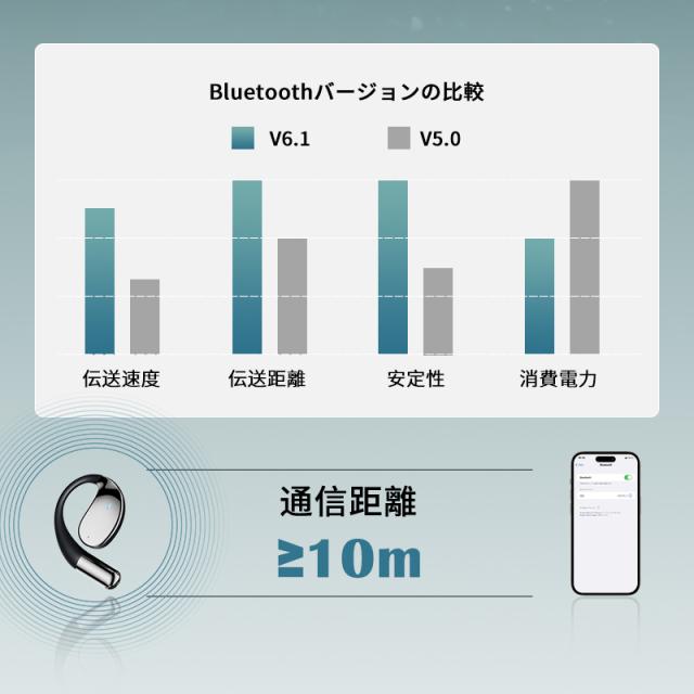 空気伝導式 イヤホン OWS&TWS 完全ワイヤレス Bluetooth6.1 左右分離型 ヘッドセット 革新デザイン マイク内蔵 クリア通話 ハンズフリー HiFi 高音質 軽量設計 超低遅延 新モデル ストラップ付き Type-C充電 iOS/Android/Windows 多機種対応【PL保険加入済み製品・安心】_10