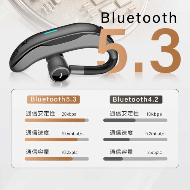 ブルートゥースイヤホン Bluetooth5.3 ワイヤレスイヤホン 耳掛け型