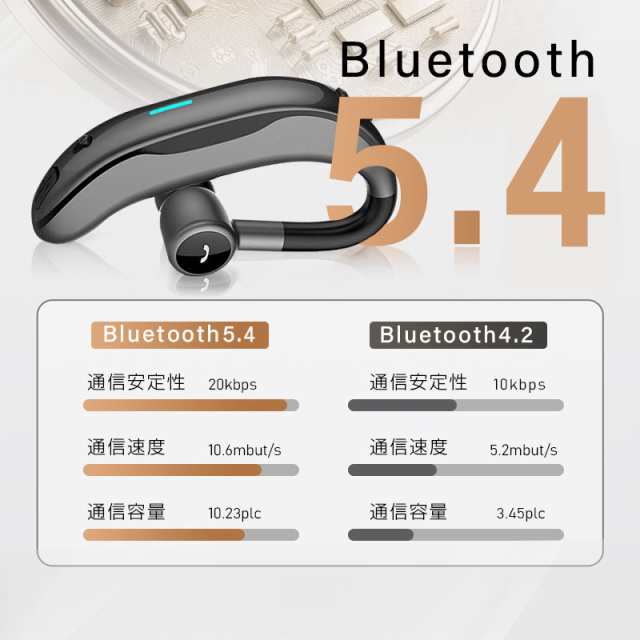 ブルートゥースイヤホン Bluetooth5.3 ワイヤレスイヤホン 耳掛け型