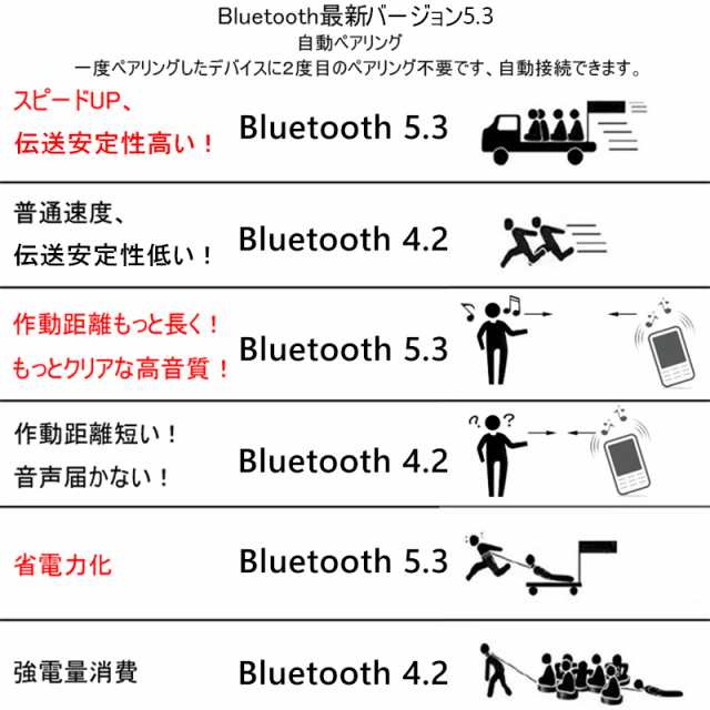ワイヤレスイヤホン Bluetooth 5.0 ヘッドセット 防水 2200mAh充電ケース付き HiFi ミニ 残電量表示 ノイズキャンセリング 大容量の通販はau PAY マーケット - 明誠ショップ ワイヤレスイヤホン Bluetooth 5.0 ヘッドセット 防水 2200mAh充電ケース付き HiFi ミニ 残電量表示 ノイズキャンセリング 大容量の通販はau PAY マーケット - 明誠ショップ