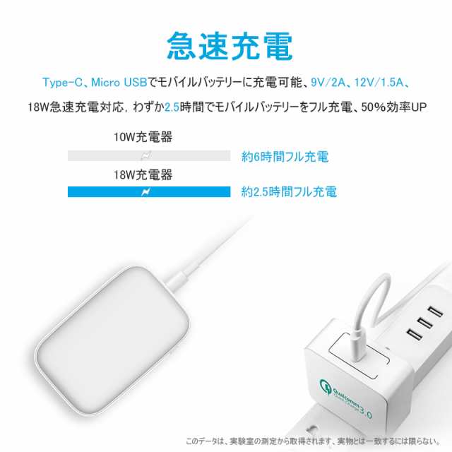 モバイルバッテリー 13000mAh 大容量 最小 軽量 コンパクト 2台同時充電 2出力ポート スマホ充電器 18W急速充電 PD3.0 QC3. 0対応 PSE認証の通販はau PAY マーケット - 明誠ショップ