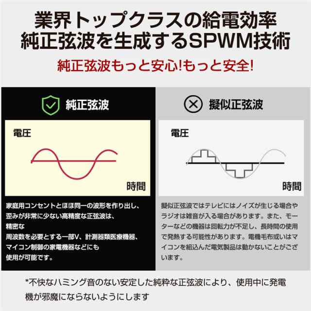 ポータブル電源 大容量64800mAh 240Wh 家庭用蓄電池 純正弦波 AC DC