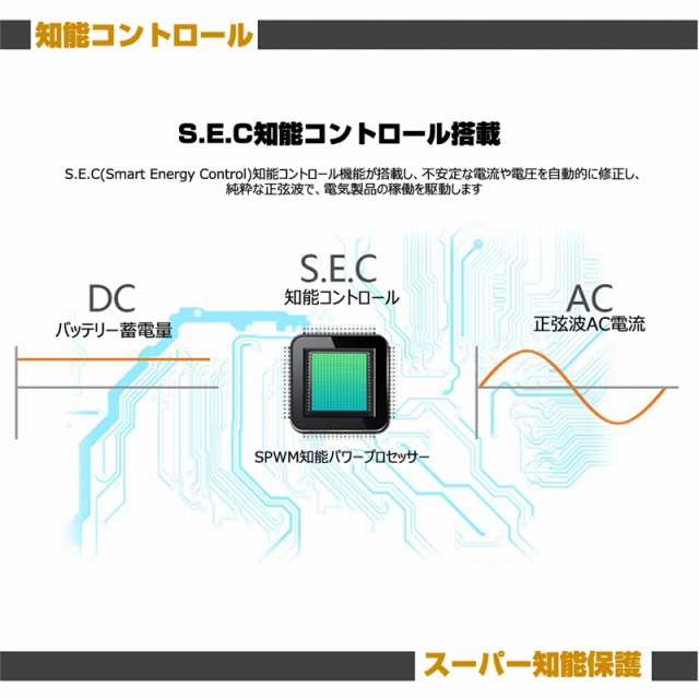 ポータブル電源 大容量222Wh 60000mAh PSE認証済 正弦波