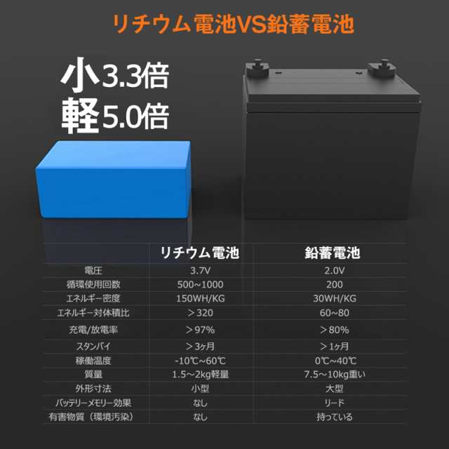 ポータブル電源 大容量60000mAh/222Wh 家庭用蓄電池 AC/DC/USB出力 ソーラー充電 ポータブル 災害用電 生活家電充電  PSE認証済｜au PAY マーケット