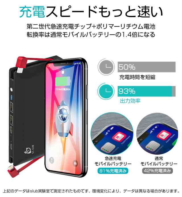 モバイルバッテリー 大容量 ケーブル内蔵 20000mAh iphone ipad Android対応 USB-C充電コード内蔵 急速充電 薄型  残量表示 PSE認証済｜au PAY マーケット