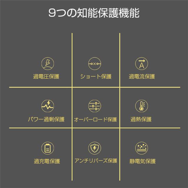 ソーラーパネル ソーラーチャージャー 100W ポータブル 折畳み可能 耐摩耗 撥水 頑丈 蓄電用 高電力 【PL保険加入済み製品・安心】_11