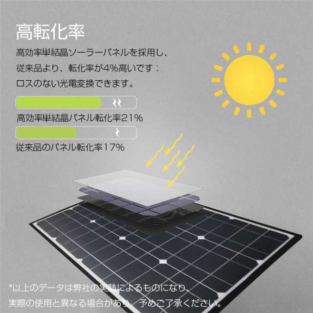 ソーラーパネル ソーラーチャージャー 100W 3枚 折りたたみ 太陽光発電 急速充電 単結晶太陽光パネル｜au PAY マーケット