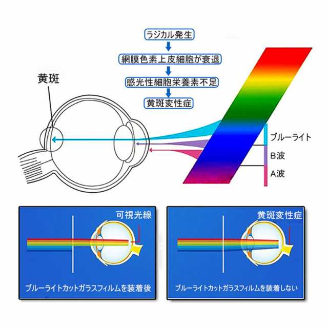 Oppo Reno3 A ガラスフィルム ブルーライトカット 3d 液晶保護 強化ガラス保護フィルム 全面保護 シール 画面保護 スクリーンフィルムの通販はau Pay マーケット 明誠ショップ