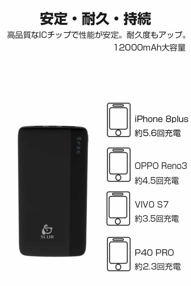 モバイルバッテリー 12000mAh 大容量 小型 充電器 残量表示 2台同時