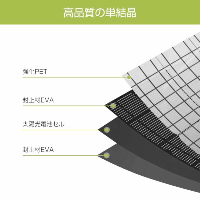 ソーラー 充電器 | スマートフォン用 ソーラーパネル 折りたたみ ポータブル 持ち運び 太陽光充電 アウトドア キャンプ 防災 災害対策 3パネル HDL-3PS01-BK