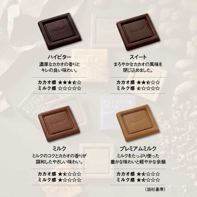 リブニール 12個入 ゴンチャロフ ４種類 プレーンチョコレート ホワイトデー お返し 母の日 父の日 お歳暮 お中元 神戸 お取り寄せ スイーツ  洋菓子 バレンタインデー 入学 卒業 お祝いの通販はau PAY マーケット - JMEI 2nd | au PAY マーケット－通販サイト