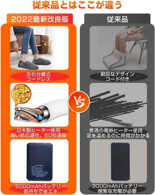 ビッグ割引 ATAWARM 電気スリッパ コードレス 足温器 フットウォーマー 自由に歩ける 5000MAバッテリー付き USBあったかスリッパ 60秒即暖 3段階温度調節 電気足温器 ヒーター内蔵 丸洗い可 オフィス 自宅 職場用 足元暖房 最大27CM対応