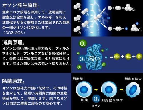 空気清浄機 小型 車載用 小型脱臭機 500mahリチウム電池内蔵 コンパクト 脱臭 Usb充電式 タバコ 花粉 卓上 エアクリーナー ペット 赤ちゃの通販はau Pay マーケット Jmei 2nd