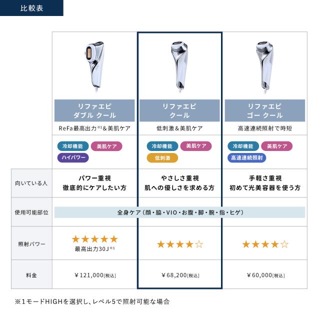 ReFa 公式 エピ クール ムダ毛 ハイパワー ツルスベ ボディケア VIO 顔 脇 ワキ メンズ 除毛 家庭 EPI COOL リファ クーポン_4