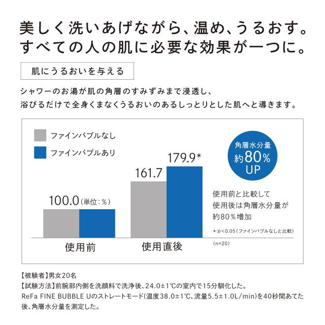 【楽天ランキング1位】 ReFa 公式 リファ ファインバブル U シャワーヘッド 節水 交換 ウルトラファインバブル 正規品 10秒エステ 保湿 1年保証 保温 毛穴ケア 毛穴汚れ 4段階 マイクロバブル FINE BUBBLE FBU 入学 卒業 祝い 母の日 ギフト プレゼント 三太郎_13