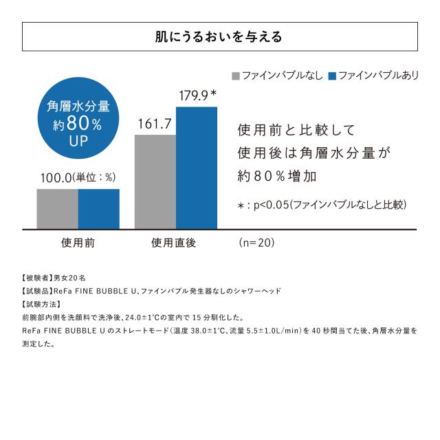 【止水モデル登場！ リファ公式】 リファ ファインバブル U+ シャワーヘッド クリスマス プレゼント ギフト ReFa FINE BUBBLE U スキンケア うるおい 美肌 リニューアル シャワー ペット 愛犬 節水 結婚 新生活 増圧_10