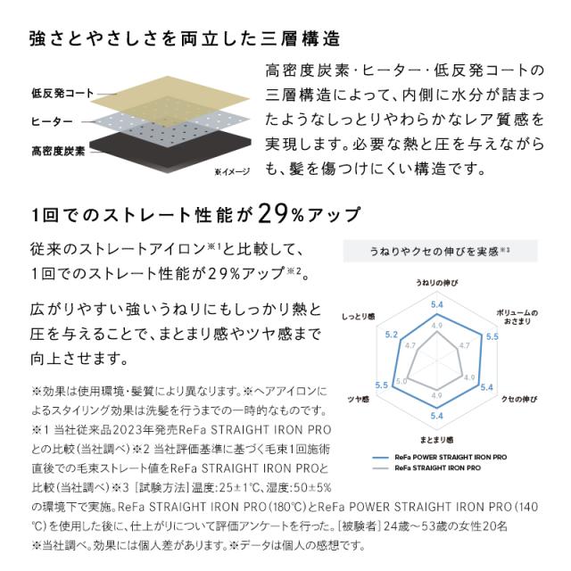 リファパワーストレートアイロン プロ + リファヘアアイロンケース