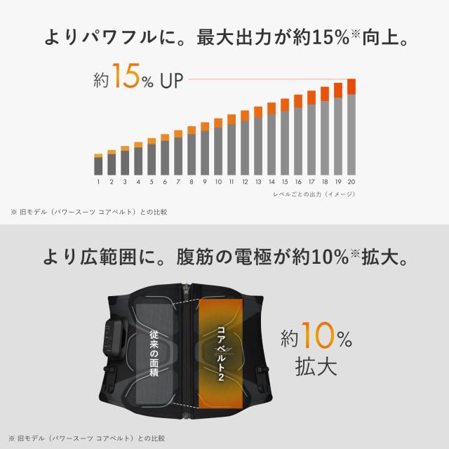 SIXPAD コアベルト（ジェルシート不要タイプ）