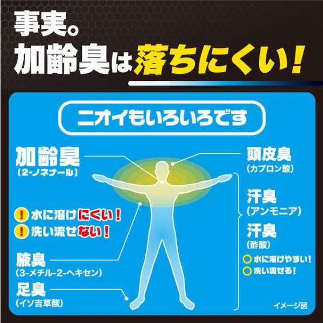 デ・オウ 薬用 シャンプー スカルプケア 加齢臭 詰め替え 320ml 3個 ロート製薬