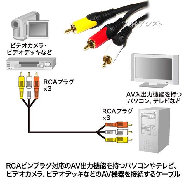 JVC ビクター対応 4極3.5mm-RCA変換AVケーブル 1.5m 4極3.5mm L V G R結線(オス)-RCA(オス)赤・白・黄  Part.1