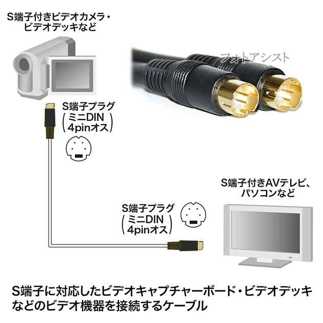 互換品】panasonic/パナソニック対応 S端子ビデオケーブル 1.5m （ミニ