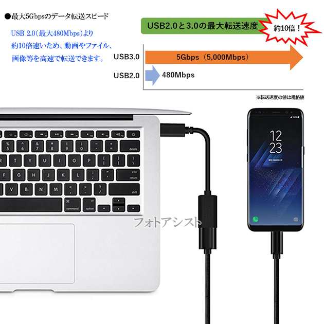 ELECOM/エレコム対応 USB-C - USBアダプタ OTGケーブル Type C USB3.1(Gen1)-USB A変換ケーブル オス-メス  USB 3.0(ブラック) 送料無料の通販はau PAY マーケット - フォトアシスト