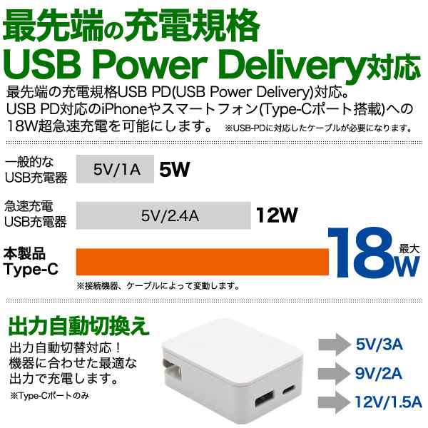 互換品】 グーグル Google 18W USB-C Power Adapter 互換アダプター Type-Cケーブル付属 USB PD対応 18W  急速充電対応ACアダプター の通販はau PAY マーケット - フォトアシスト