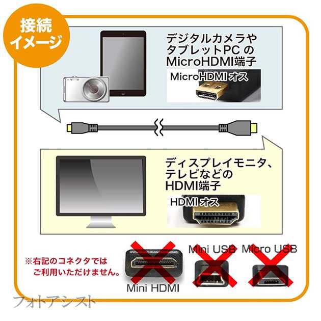 HDMI ケーブル Aタイプ 送料無料 金メッキ端子 -ミニHDMI端子 Type-C 1.4規格対応 mini Cタイプ 3.0m イーサネット対応