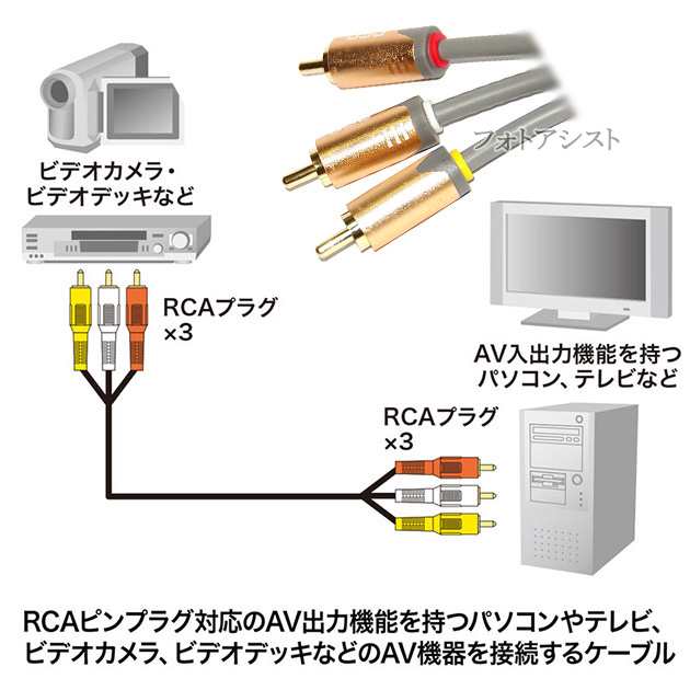 互換品】その他メーカー1対応 高級AVケーブル 3色RCAプラグ 1.0m (3RCAオス - 3RCAオス) 赤・白・黄 送料無料【メール便の場合】の通販はau  PAY マーケット - フォトアシスト