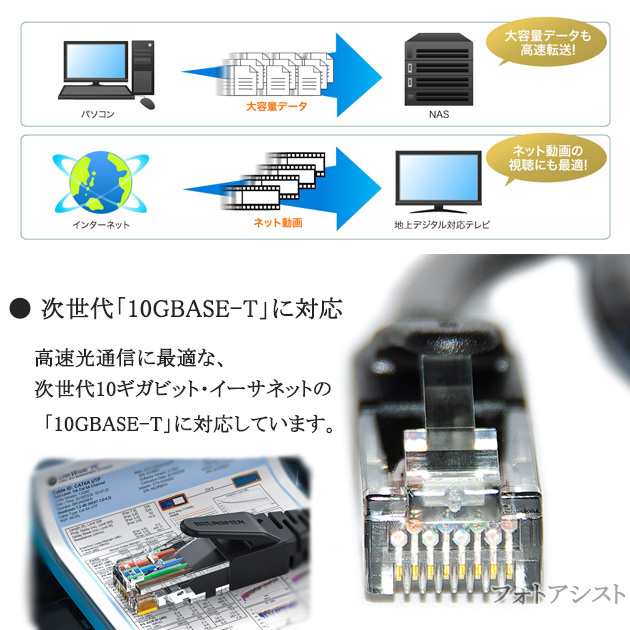 互換品】FUJITSU/富士通対応 LANケーブル カテゴリ6A準拠 3.0ｍ RJ45