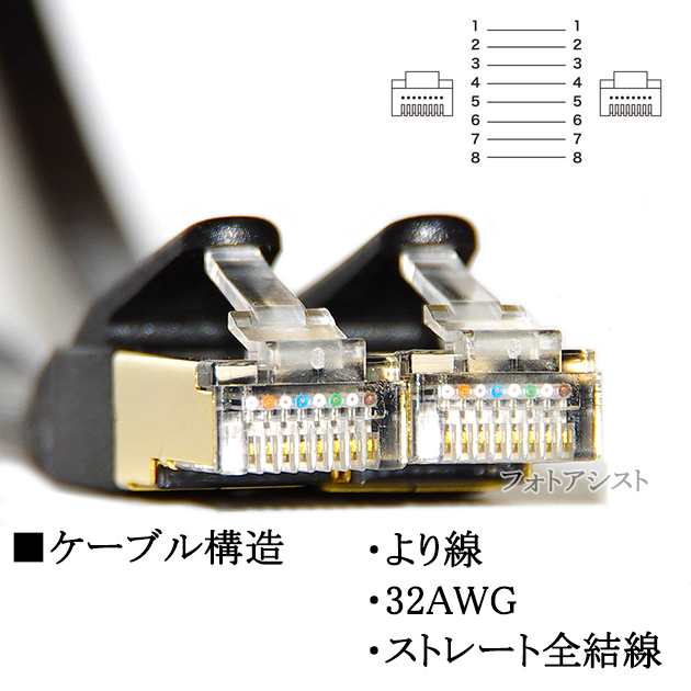 互換品】CANON/キヤノン対応 LANケーブル カテゴリ7準拠 5.0ｍ 平型フラットタイプ STPシールド RJ45 より線  送料無料【メール便の通販はau PAY マーケット - フォトアシスト | au PAY マーケット－通販サイト