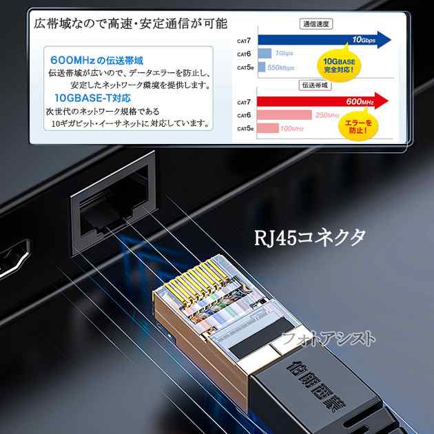 互換品】CANON/キヤノン対応 LANケーブル カテゴリ7準拠 5.0ｍ 平型フラットタイプ STPシールド RJ45 より線  送料無料【メール便の通販はau PAY マーケット - フォトアシスト | au PAY マーケット－通販サイト