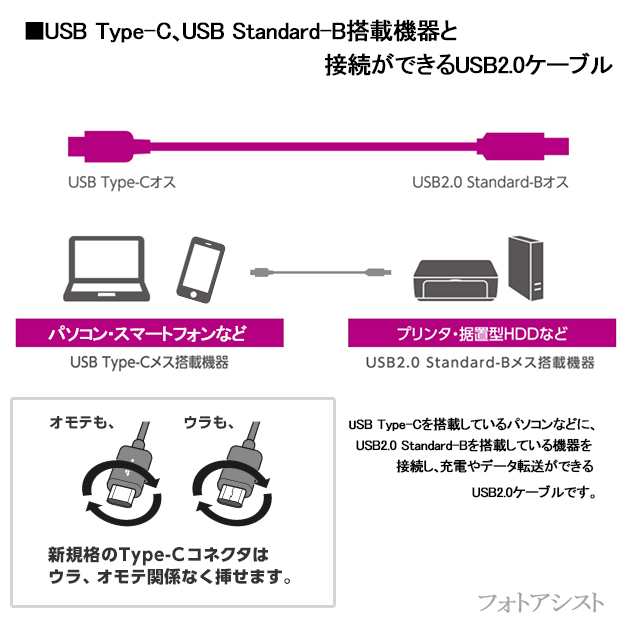 Brother ブラザー対応  USB2.0ケーブル C-Bタイプ 1.0m  Part.1  プリンター接続などに  プリンターケーブル 送料無料